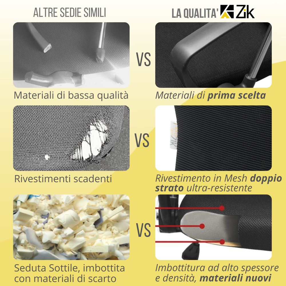 ZIK - Sedia da Ufficio in Rete Mesh traspirante, Ergonomica, Colore Nero – ZIK  Home